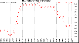 Milwaukee Weather Heat Index<br>(24 Hours)