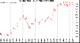 Milwaukee Weather Outdoor Humidity<br>(24 Hours)