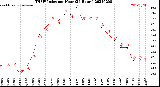 Milwaukee Weather THSW Index<br>per Hour<br>(24 Hours)