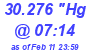 Milwaukee Weather Barometer High Today