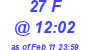 Milwaukee Weather THSW Index High Today