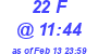 Milwaukee Weather THSW Index High Today
