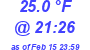 Milwaukee Weather Temperature Low Today