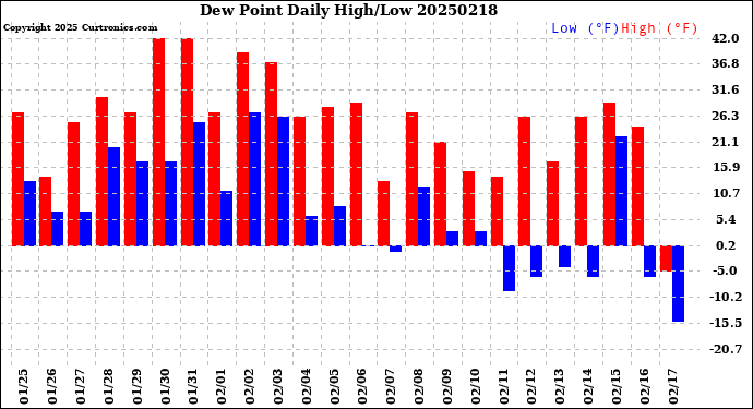 Milwaukee Weather Dew Point<br>Daily High/Low