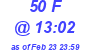Milwaukee Weather THSW Index High Today
