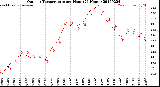 Milwaukee Weather Outdoor Temperature<br>per Hour<br>(24 Hours)