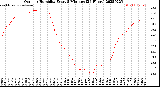 Milwaukee Weather Outdoor Humidity<br>Every 5 Minutes<br>(24 Hours)