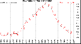 Milwaukee Weather Heat Index<br>(24 Hours)