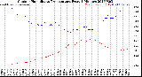 Milwaukee Weather Outdoor Humidity<br>vs Temperature<br>Every 5 Minutes