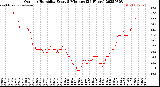 Milwaukee Weather Outdoor Humidity<br>Every 5 Minutes<br>(24 Hours)