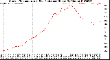 Milwaukee Weather Outdoor Temperature<br>vs Heat Index<br>per Minute<br>(24 Hours)