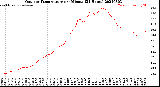 Milwaukee Weather Outdoor Temperature<br>per Minute<br>(24 Hours)
