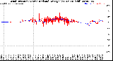 Milwaukee Weather Wind Direction<br>Normalized and Average<br>(24 Hours) (Old)