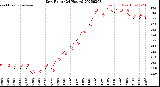 Milwaukee Weather Dew Point<br>(24 Hours)