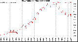 Milwaukee Weather Heat Index<br>(24 Hours)