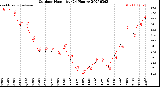Milwaukee Weather Outdoor Humidity<br>(24 Hours)