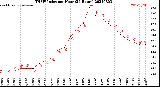 Milwaukee Weather THSW Index<br>per Hour<br>(24 Hours)