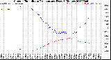 Milwaukee Weather Outdoor Humidity<br>vs Temperature<br>Every 5 Minutes