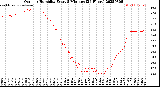 Milwaukee Weather Outdoor Humidity<br>Every 5 Minutes<br>(24 Hours)