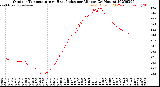 Milwaukee Weather Outdoor Temperature<br>vs Heat Index<br>per Minute<br>(24 Hours)