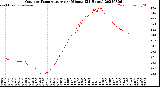 Milwaukee Weather Outdoor Temperature<br>per Minute<br>(24 Hours)