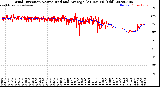 Milwaukee Weather Wind Direction<br>Normalized and Average<br>(24 Hours) (Old)
