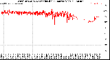 Milwaukee Weather Wind Direction<br>Normalized<br>(24 Hours) (Old)