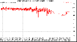 Milwaukee Weather Wind Direction<br>(24 Hours) (Raw)