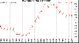 Milwaukee Weather Heat Index<br>(24 Hours)