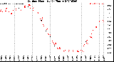 Milwaukee Weather Outdoor Humidity<br>(24 Hours)