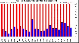 Milwaukee Weather Outdoor Humidity<br>Monthly High/Low