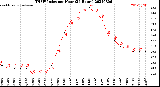Milwaukee Weather THSW Index<br>per Hour<br>(24 Hours)
