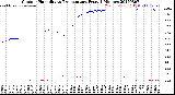 Milwaukee Weather Outdoor Humidity<br>vs Temperature<br>Every 5 Minutes
