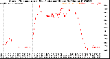 Milwaukee Weather Outdoor Temperature<br>vs Heat Index<br>per Minute<br>(24 Hours)