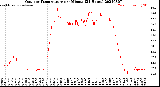 Milwaukee Weather Outdoor Temperature<br>per Minute<br>(24 Hours)