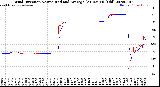 Milwaukee Weather Wind Direction<br>Normalized and Average<br>(24 Hours) (Old)