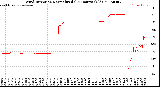 Milwaukee Weather Wind Direction<br>Normalized<br>(24 Hours) (Old)