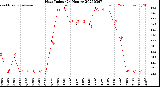 Milwaukee Weather Heat Index<br>(24 Hours)