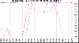 Milwaukee Weather Outdoor Temperature<br>vs Wind Chill<br>(24 Hours)