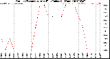 Milwaukee Weather Outdoor Temperature<br>vs Heat Index<br>(24 Hours)