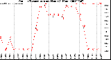 Milwaukee Weather Outdoor Temperature<br>per Hour<br>(24 Hours)