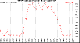 Milwaukee Weather THSW Index<br>per Hour<br>(24 Hours)