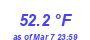 Milwaukee Weather Temperature High Month