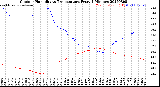 Milwaukee Weather Outdoor Humidity<br>vs Temperature<br>Every 5 Minutes