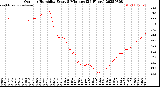 Milwaukee Weather Outdoor Humidity<br>Every 5 Minutes<br>(24 Hours)