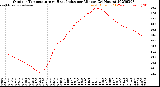 Milwaukee Weather Outdoor Temperature<br>vs Heat Index<br>per Minute<br>(24 Hours)
