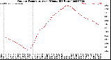 Milwaukee Weather Outdoor Temperature<br>per Minute<br>(24 Hours)