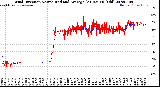 Milwaukee Weather Wind Direction<br>Normalized and Average<br>(24 Hours) (Old)