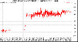 Milwaukee Weather Wind Direction<br>Normalized<br>(24 Hours) (Old)