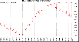 Milwaukee Weather Heat Index<br>(24 Hours)